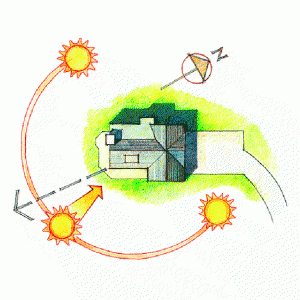 Design for Optimal Solar Orientation